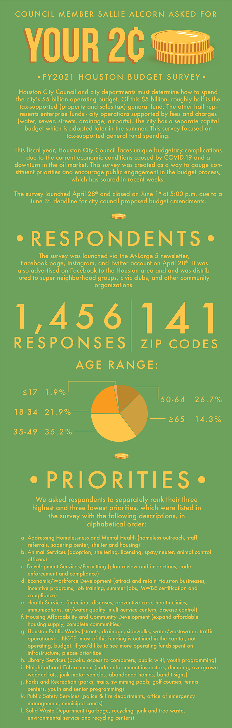 Budget Survey Graphic 1