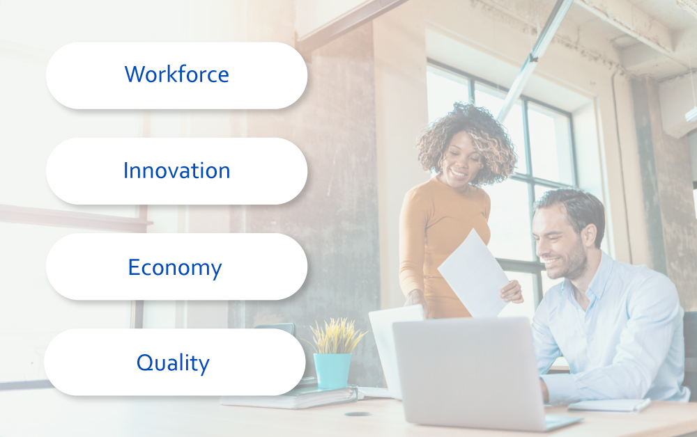 The Four Pillars of HROne