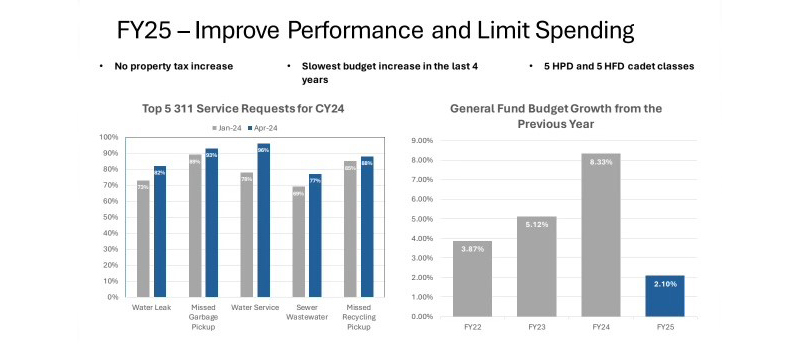 Budget Bar Graph