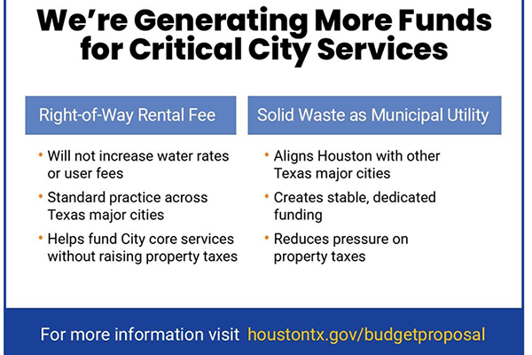 Fiscal year 2027 Budget