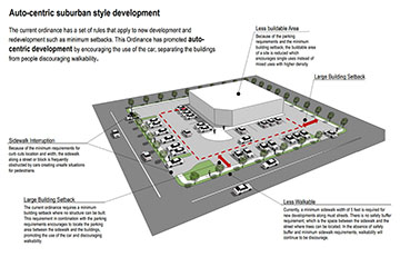 Auto-Centric Suburban Style Development Encouraged by Current Ordinances